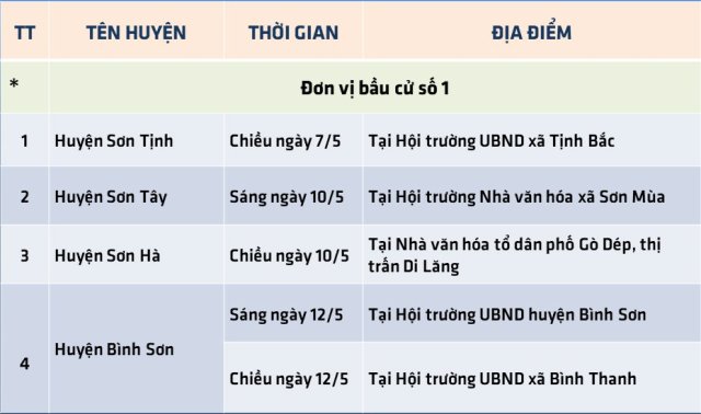 Thông báo điều chỉnh lịch tổ chức Hội nghị tiếp xúc cử tri để vận động bầu cử
